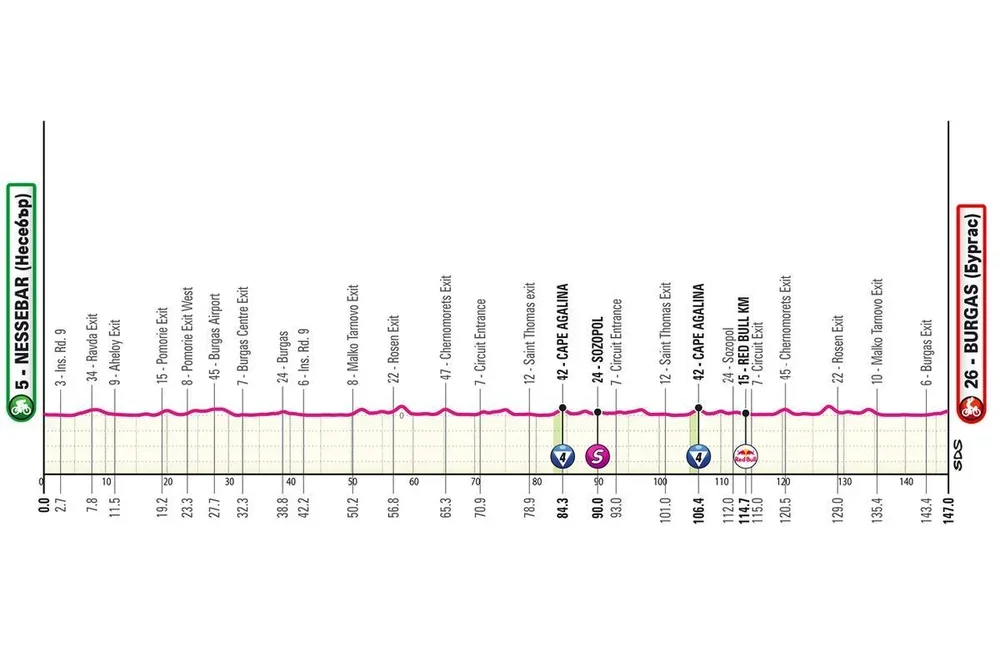 El perfil de la etapa 1 del Giro de Italia 2026